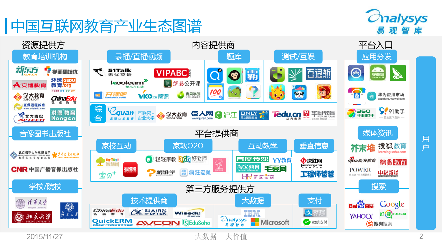 中国互联网教育产业生态图谱2015 01_000002