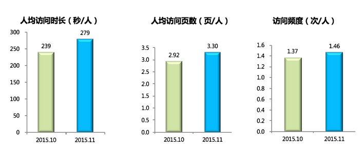 缔元信：进击的指标达人之网站用户活跃度分析篇