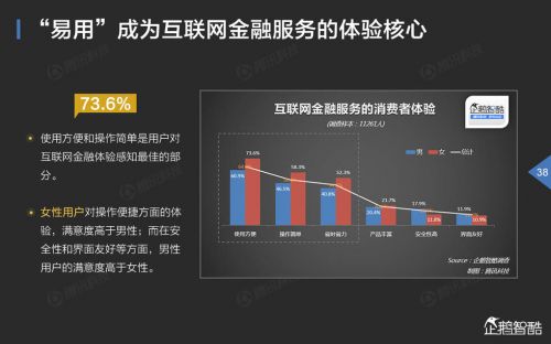 企鹅智酷：2015年中国互联网年度趋势报告