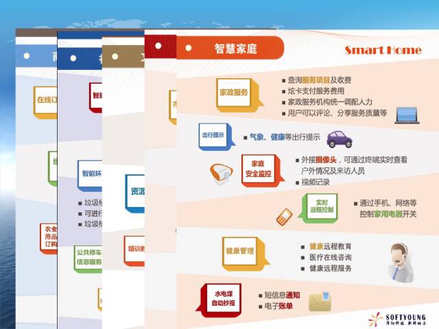 物联网 到底是个什么鬼 64ppt 爱运营