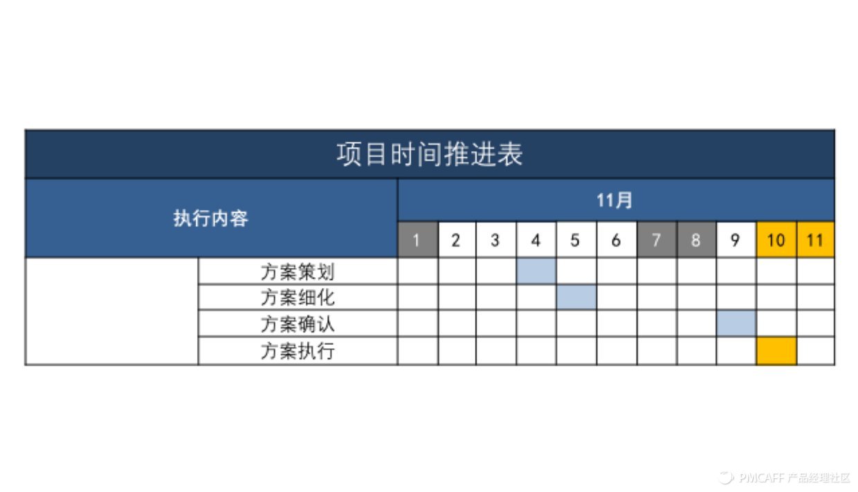 产出方案，推进项目，我在百度学会的一些事