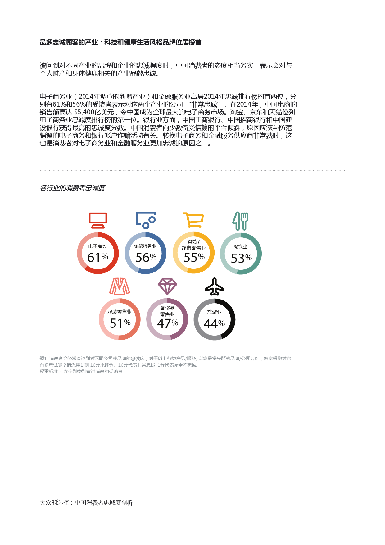 Epsilon_China_Loyalty_Study_report_CN_000008