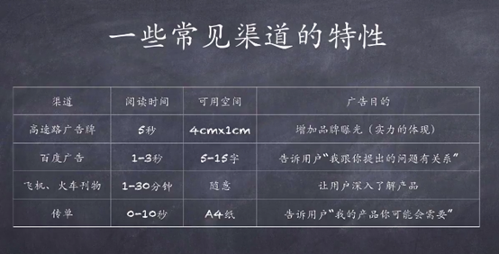 怎样提高文案写作能力？