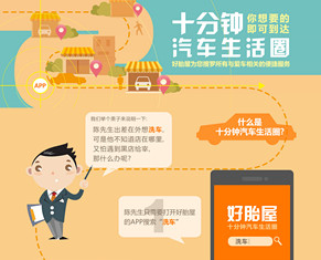 好胎屋:汽车后市场电子商务购物平台