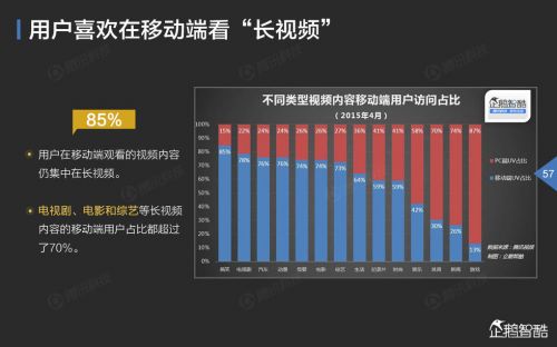 企鹅智酷：2015年中国互联网年度趋势报告