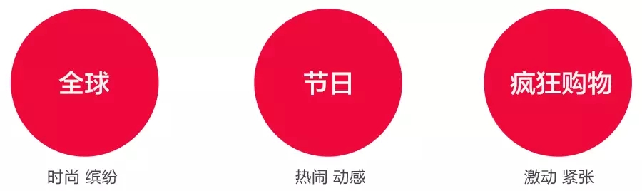 运营们赶紧看看，淘宝天猫App上亿流量的双11引流banner是怎么搞出来的