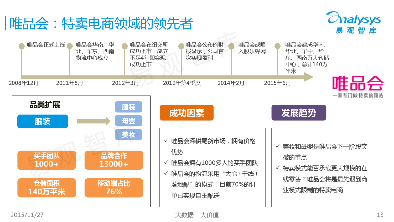 中国女性特卖电商市场专题研究报告2015 01_000013