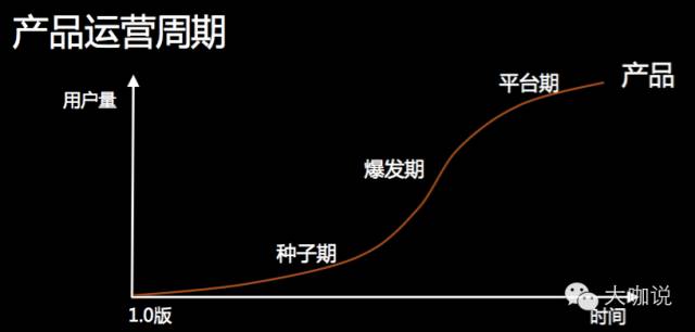 前搜狐运营总监：产品运营全攻略，不同阶段产品的运营法则