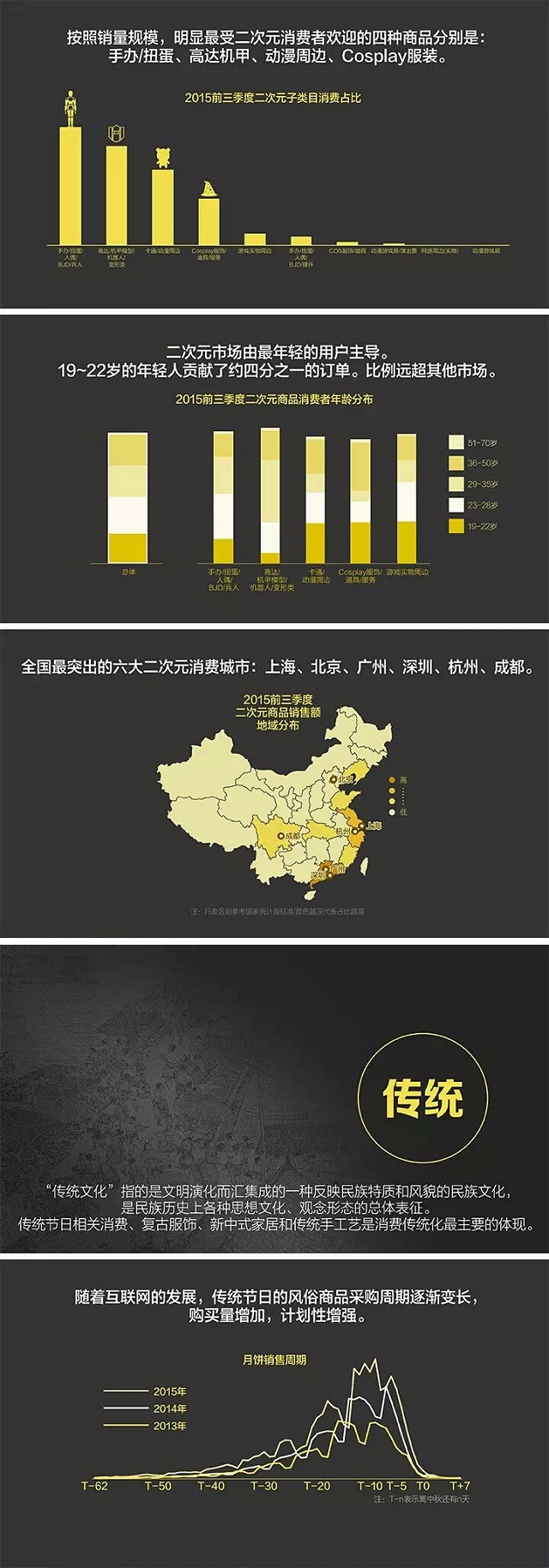 2015我们为什么买单？淘宝大数据解读中国消费趋势（80页精解）