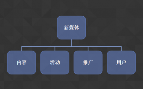 公众号运营四件事儿：内容、活动、推广、用户怎么做？