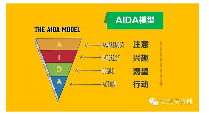 提升转化率的5步细分，干货中的干货 不看你绝对后悔