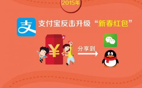 马云VS马化腾，微信支付宝红包大战：史无前例