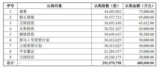 申通快递上市露“家底”：全国快递是一家