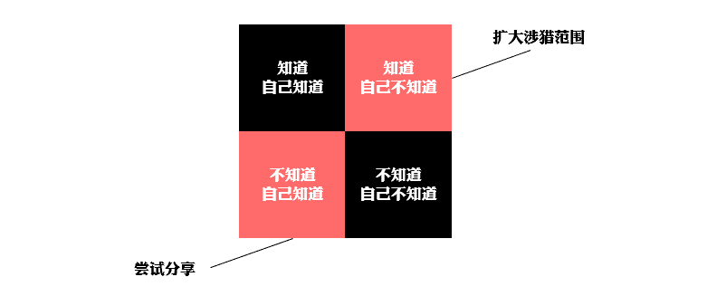 10万点击率的“干货”，其实人人都写得出来