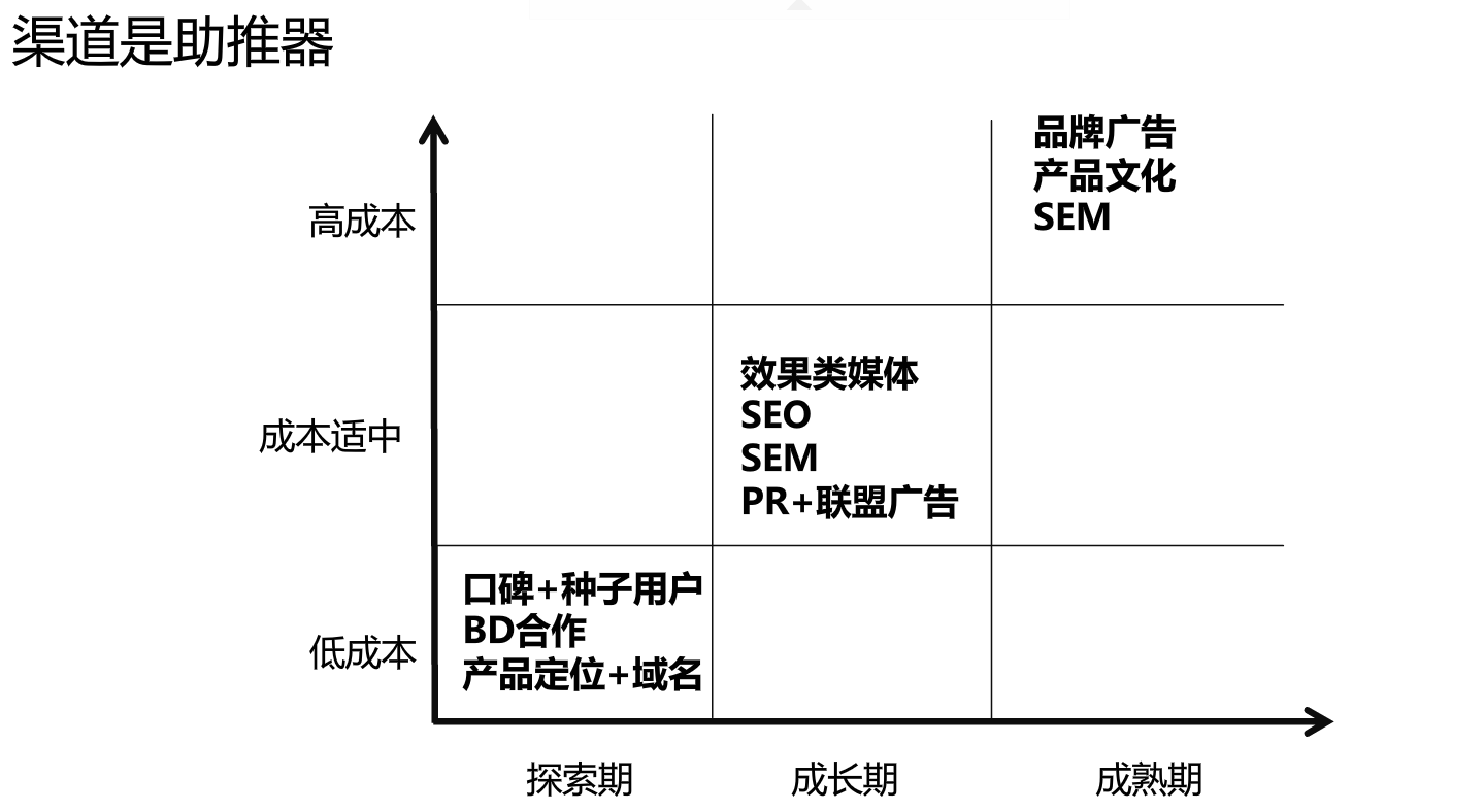 狼厂笔记-运营是什么