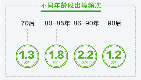 玩途自由行：海外“吃喝玩乐”助手