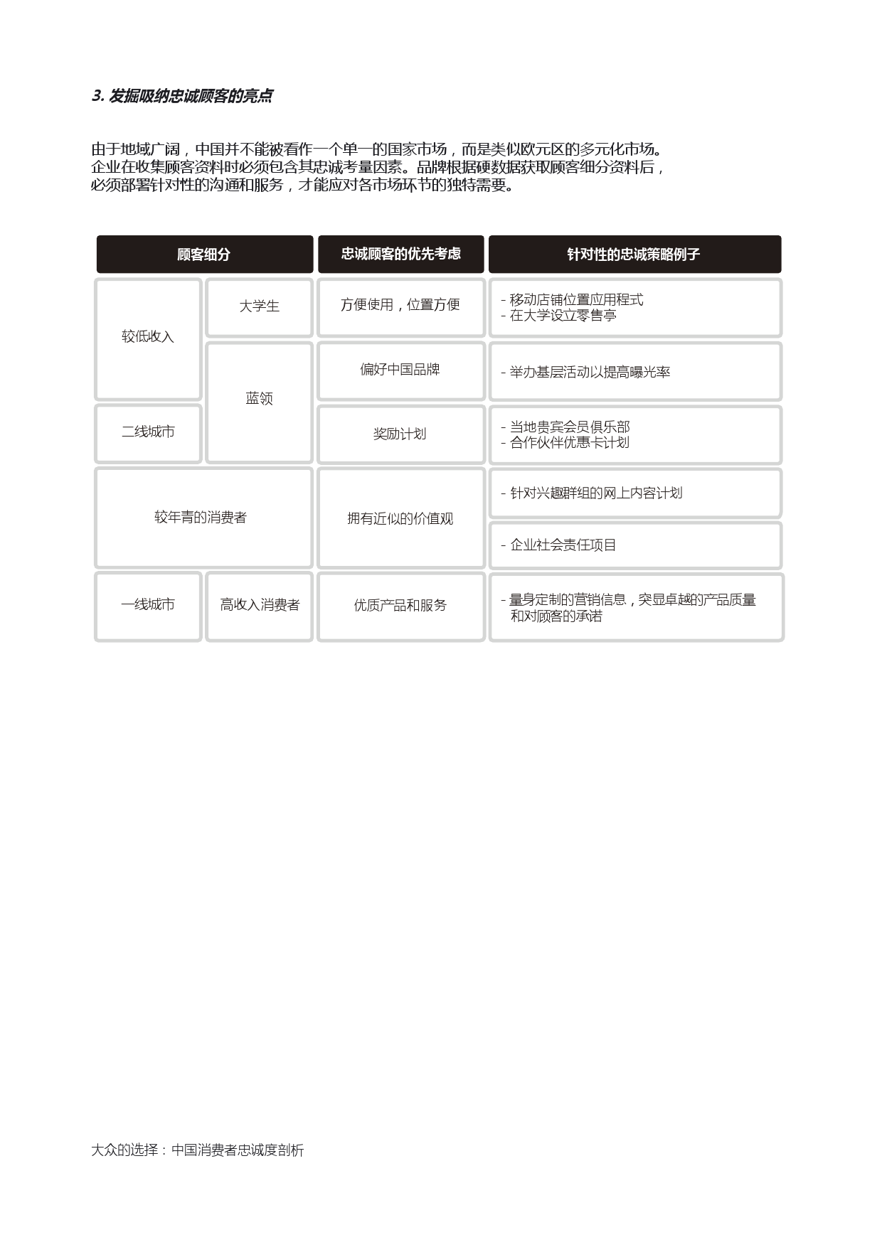 Epsilon_China_Loyalty_Study_report_CN_000018