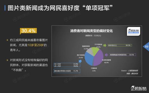 企鹅智酷：2015年中国互联网年度趋势报告