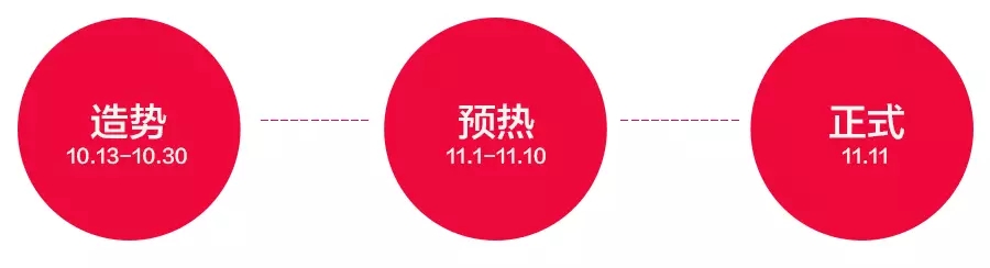 运营们赶紧看看，淘宝天猫App上亿流量的双11引流banner是怎么搞出来的
