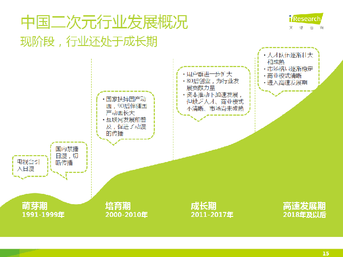 鼠绘漫画网：二次元的潜在价值你想不到