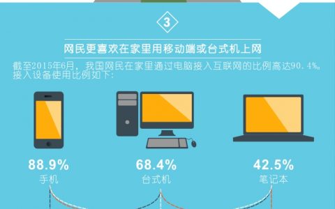 数局：20年，中国互联网究竟发生了什么？