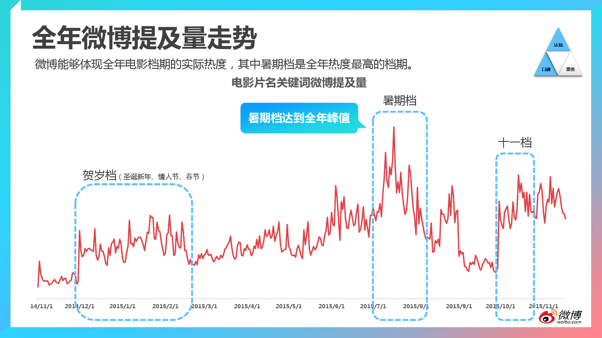 2015微博电影白皮书_000015