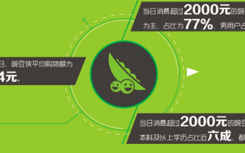 豌豆荚：中国APP流行指数-电商篇