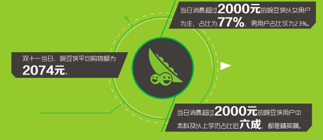 豌豆荚：中国APP流行指数-电商篇