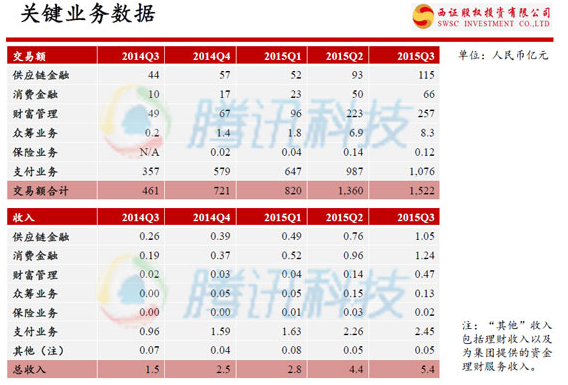 京东金融融资揭秘：对标蚂蚁金服 估值460亿元