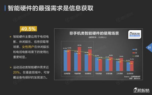 企鹅智酷：2015年中国互联网年度趋势报告