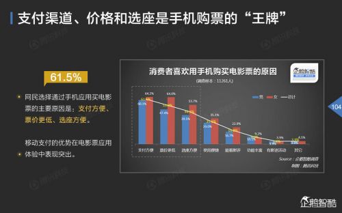 企鹅智酷：2015年中国互联网年度趋势报告