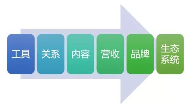 迅雷产品总监：一个APP怎样一步步实现从工具到平台的豹变