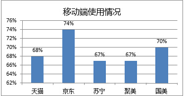 QQ20151223113923