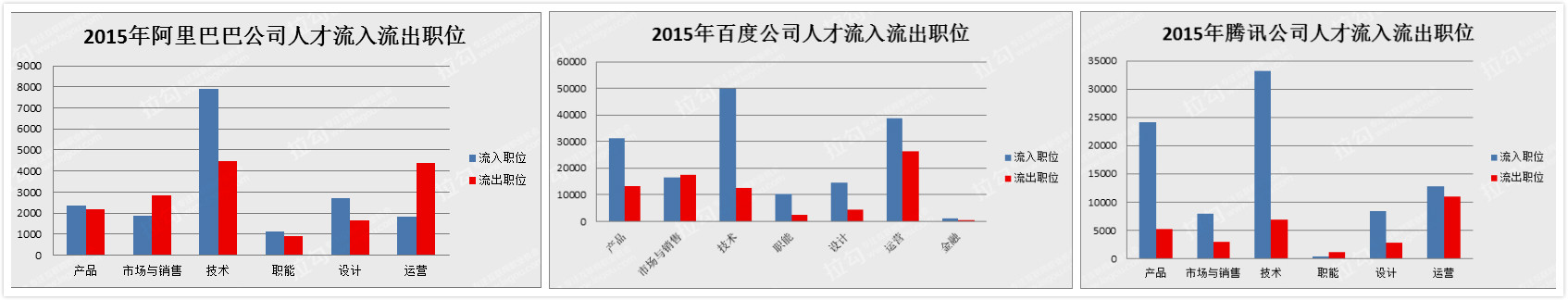 要花 22K月薪，才能招到一个 BAT 的离职程序员