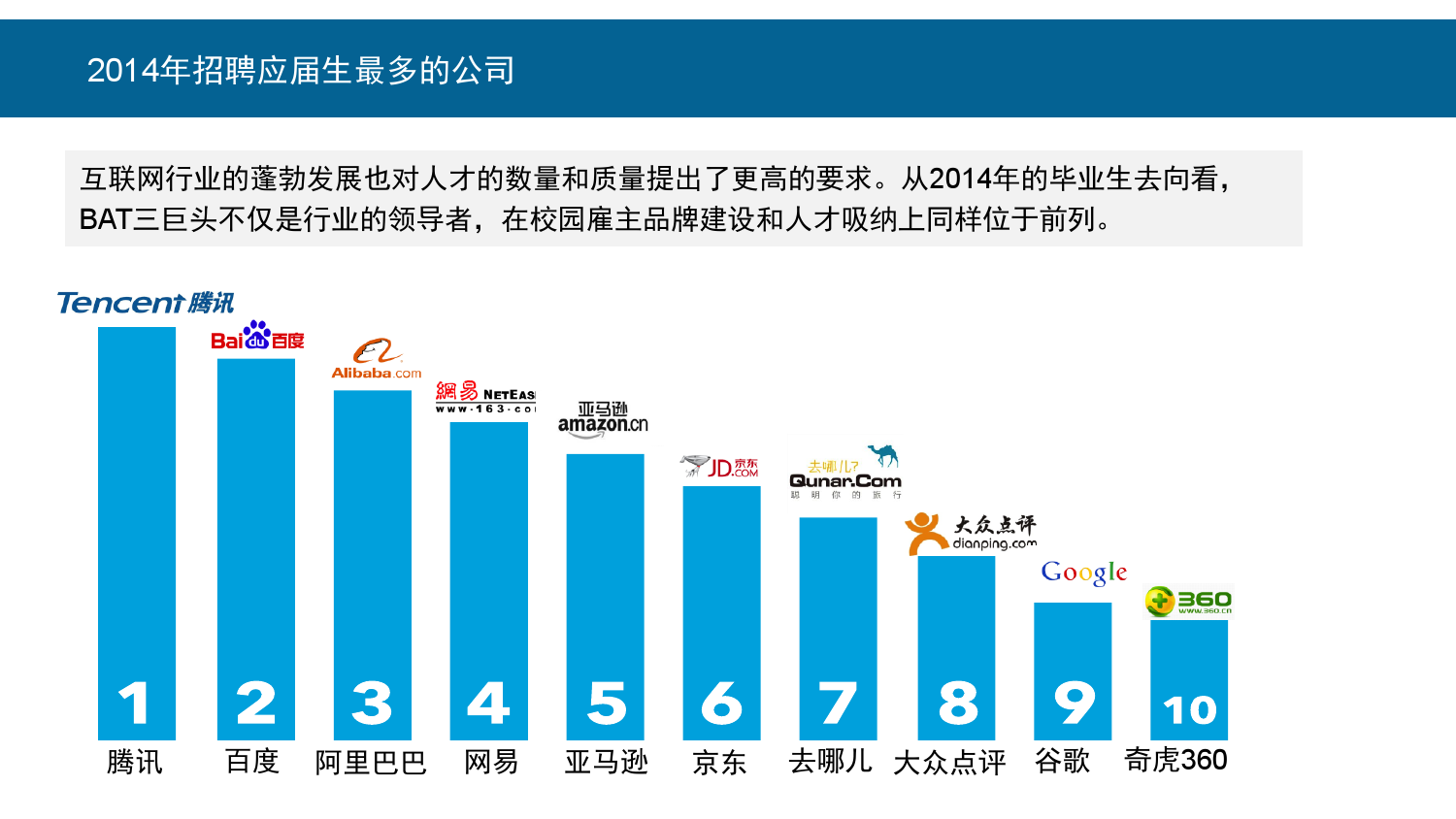 2015年领英中国互联网行业人才库报告_000010