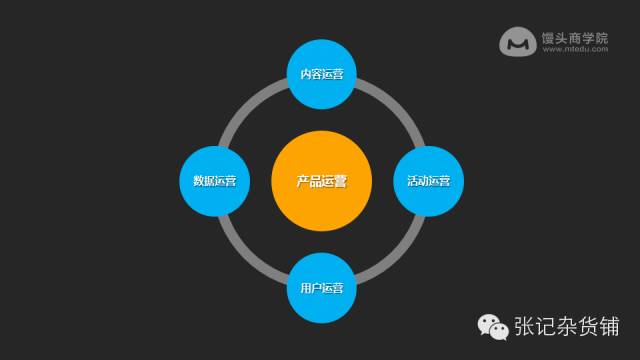 知乎大神张亮：80张PPT教你内容运营大法