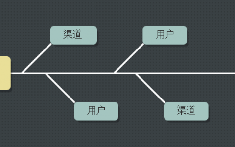 CP快速入门：大神放大招，十步学会跑