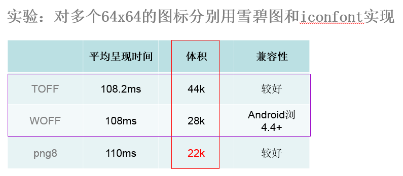 移动前端系列——移动页面性能优化