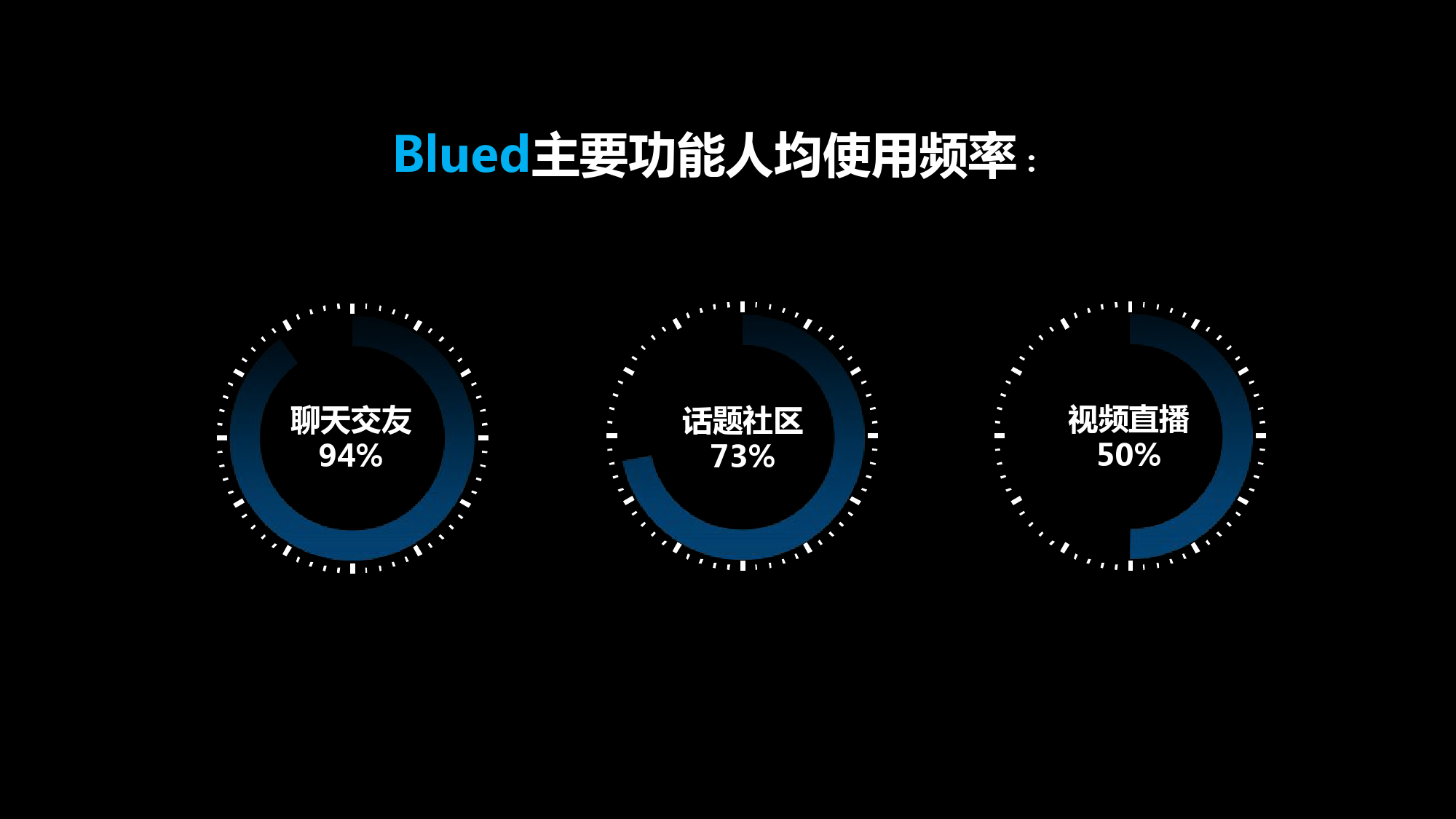 Blued2015中国同志社群大数据白皮书_000020