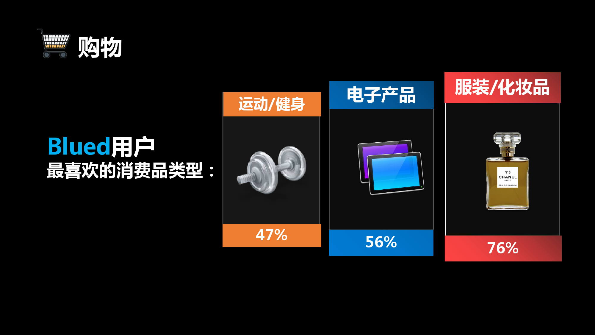 Blued2015中国同志社群大数据白皮书_000016