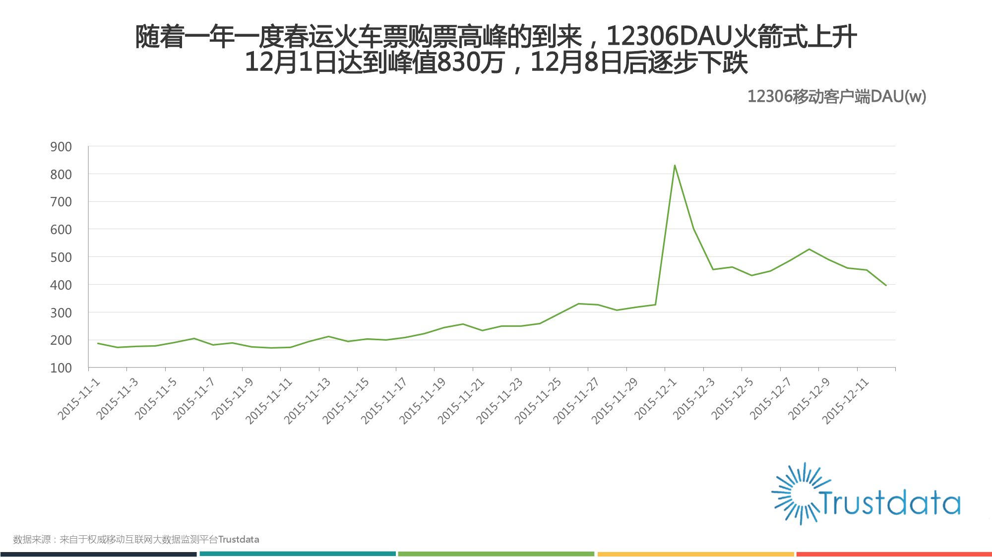 2015年中国移动互联网春运火车票抢购分析报告_000003