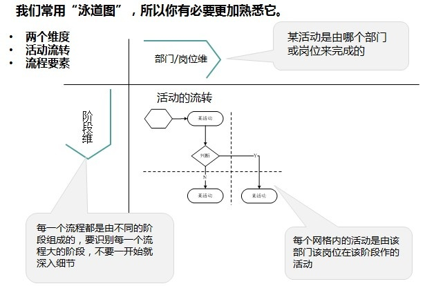 产品经理常用的6种工具图