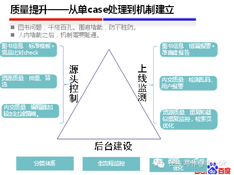 百度阅读APP内部员工血泪讲述:我的产品与运营"救赎之路"