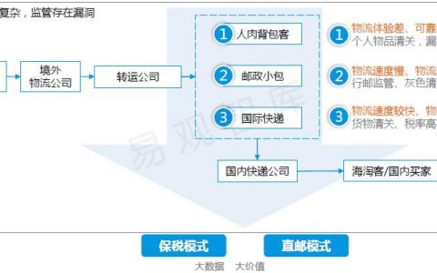 一篇文章看懂跨境电商的前生今世