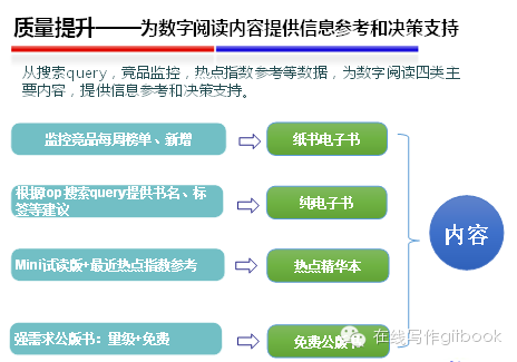 百度阅读APP内部员工血泪讲述:我的产品与运营"救赎之路"