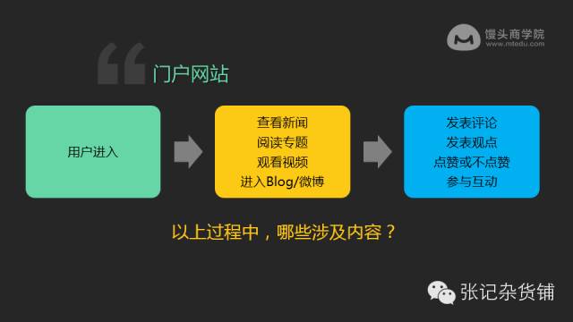 知乎大神张亮：80张PPT教你内容运营大法