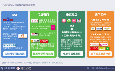 TalkingData：2015年移动母婴行业洞察