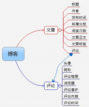 产品经理常用的6种工具图