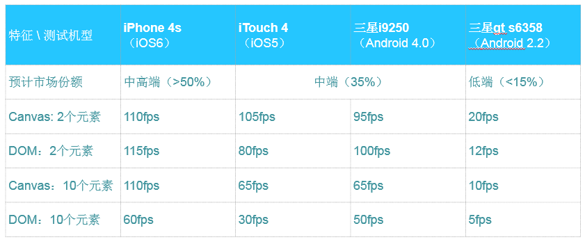 移动前端系列——移动页面性能优化