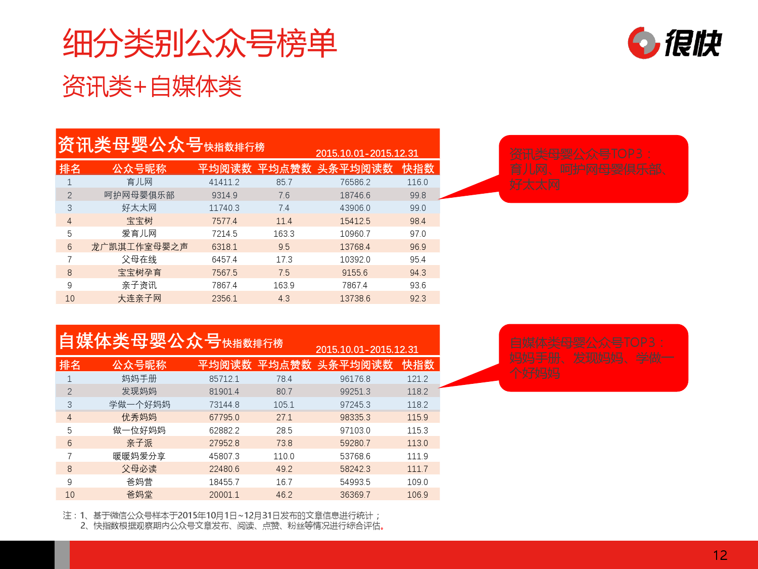 Henkuai-2016年中国母婴行业公众号数据洞察报告-20160111_000012